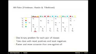 Machine Learning Multiclass Classification [upl. by Rotciv]