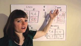 Nash Equilibrium Examples [upl. by Imarej]