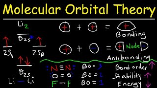 Molecular Orbital Theory  Bonding amp Antibonding MO  Bond Order [upl. by Enilatan445]