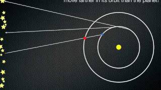 Retrograde Motion and the Opposition of Mars [upl. by Toille652]