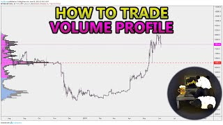 How to Trade Volume Profile VPVR VWAP  and VPSR Analysis Stocks Crypto Forex [upl. by Harat]