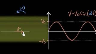 Phasor diagram amp its applications  Alternating currents  Physics  Khan Academy [upl. by Scuram804]