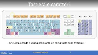 Codifica del testo La tabella ASCII [upl. by Ahsirkal507]