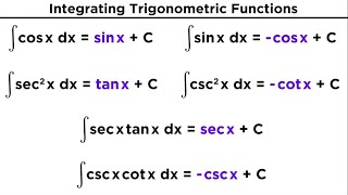 Evaluating Integrals With Trigonometric Functions [upl. by Atinrehs]