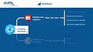 01 ANPR Rettifica dati subentro o dati iscrizione [upl. by Goldshell89]