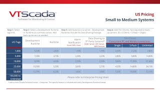 VTScada Pricing USD [upl. by Bamby]