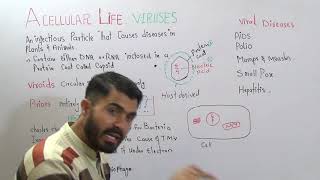 Viruses introduction and History Chapter Acellular life Lecture 1 in Urdu Hindi by dr hadi [upl. by Dorine]