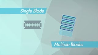 SingleBlade v MultiBlade Razors  Which is better [upl. by Ayik470]