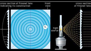 Fresnel lens [upl. by Holt]