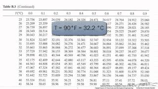 Relative and Absolute Humidity [upl. by Isman]