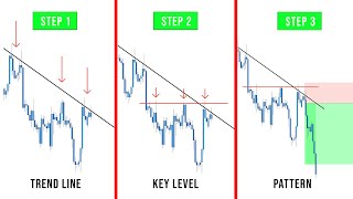 Step By Step Guide To Trading With The Trend  Simple amp Powerful [upl. by Bratton]