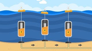 How It Works Wave Energy [upl. by Malha]