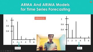 ARMA amp ARIMA Model Time Series Forecasting 4 [upl. by Nosmoht288]