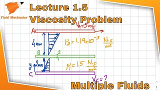 Fluid Mechanics 15  Viscosity Problem  Multiple Fluid Interactions [upl. by Halueb]