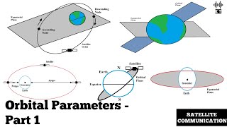 Orbital Parameters  Part 1  Satellite Communication [upl. by Kerek]