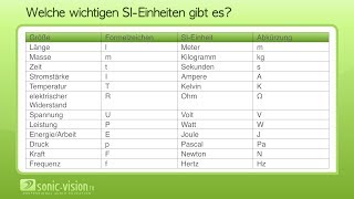 22 SIEinheiten Vorsätze Zehnerpotenzen [upl. by Aihtnyc]