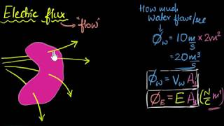 Electric flux meaning amp how to calculate it  Electrostatics  Physics  Khan Academy [upl. by Dinsmore]