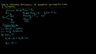 Binomial Option Pricing Tutorial on Delta Hedging [upl. by Ruder]