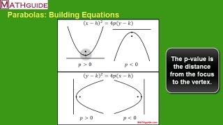 Parabolas Building Equations [upl. by Koblick447]