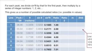 Manual Indexing of Diffraction Data [upl. by Fenelia]