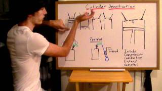 Cylinder Deactivation  Explained [upl. by Ingram]