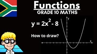 Parabola Grade 10 How to draw [upl. by Ernesta290]