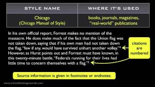 Understanding Citation Styles [upl. by Dov]