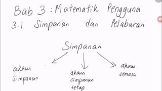 Bab 3 part I Matematik Tingkatan 3kssm 31a Simpanan [upl. by Addis809]