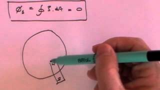 Maxwells Equations  Basic derivation [upl. by Nairot]