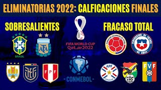 Eliminatorias Qatar 2022 CALIFICACIONES FINALES de cada selección [upl. by Akiemaj393]