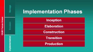 Oracle Unified Methodology  OUM  Adopted by IT Convergence [upl. by Nellir]