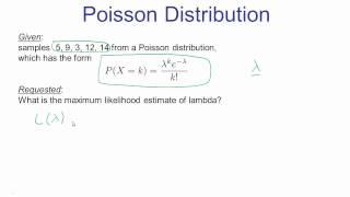 Maximum Likelihood Examples [upl. by Rawde]