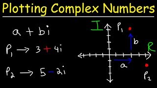 Graphing Complex Numbers [upl. by Sherrill]