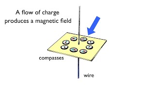 Electric Currents and Magnetic Fields  Arbor Scientific [upl. by Lowe937]