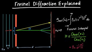 Fresnel Diffraction Explained [upl. by Siblee]