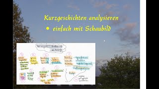 Kurzgeschichten leicht und sicher analysieren  mit Schaubild [upl. by Yelsnia]