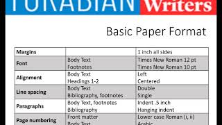 Turabian 9 Style Part One The Manual amp Basic Paper Format [upl. by Sudoeht]