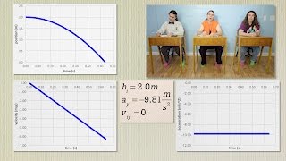 AP Physics C Kinematics Review Mechanics [upl. by Notsuj]