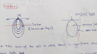 Isobar  Pressure Bulb  Vertical Stress [upl. by Lapo]