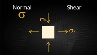 Introduction to Residual Stress  Part 1 [upl. by Coppola]