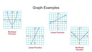 Linear amp Nonlinear Functions [upl. by Asirret]