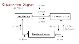 Collaboration Diagram 3 [upl. by Wivinah164]