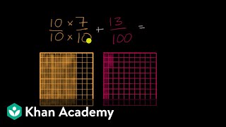 Adding tenths to hundredths [upl. by Gwennie]