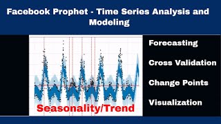 Time Series Modeling using Facebook Prophet [upl. by Qirat333]