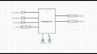 8 Bit Register File in Logisim [upl. by Anilram]