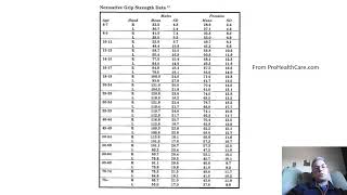 How to Interpret  Hand Dynamometer [upl. by Esiole]