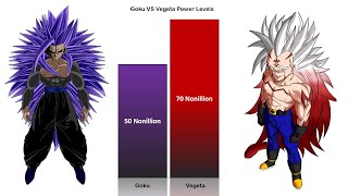 Goku VS Vegeta POWER LEVELS Over The Years  Official amp Unofficial Forms [upl. by Notlem262]