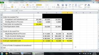 Process Costing Part 3  Managerial Accounting [upl. by Ettedranreb]