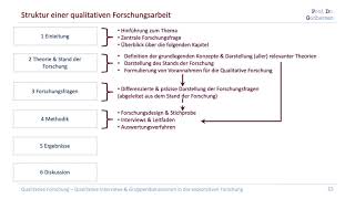 31 Aufbau einer Qualitativen Forschungsarbeit Kompaktkurs Qualitative Forschung [upl. by Enneirb]