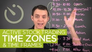 Active Stock Trading Time Zones amp Hours [upl. by Aynatahs]